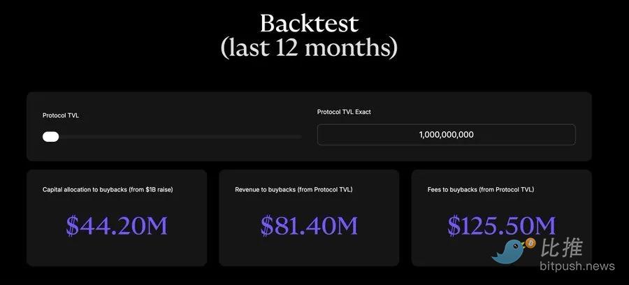 De Echo a Flying Tulip: entendendo as novas formas de financiamento em cripto image 1