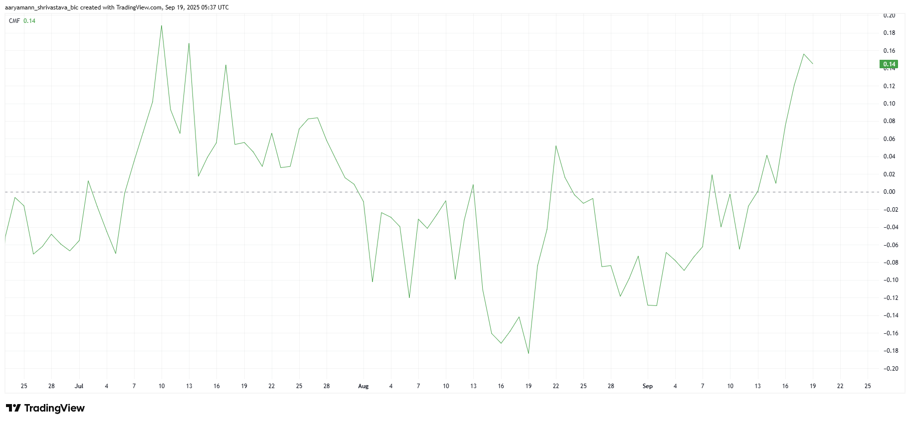 Il breakout del prezzo di HBAR dalla tendenza ribassista dipende dalla performance di Bitcoin image 1