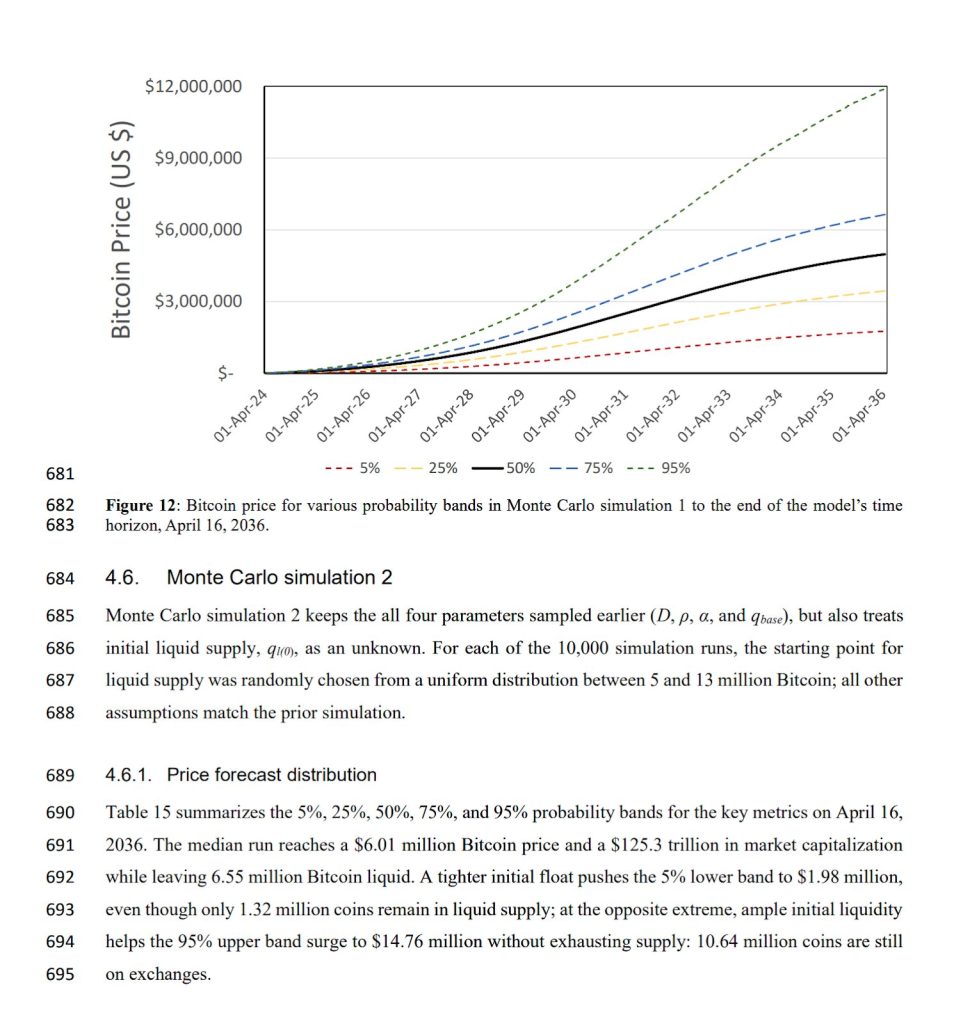 Bitcoin pourrait dépasser 4,81 M$ d’ici 2036, selon une nouvelle étude image 1