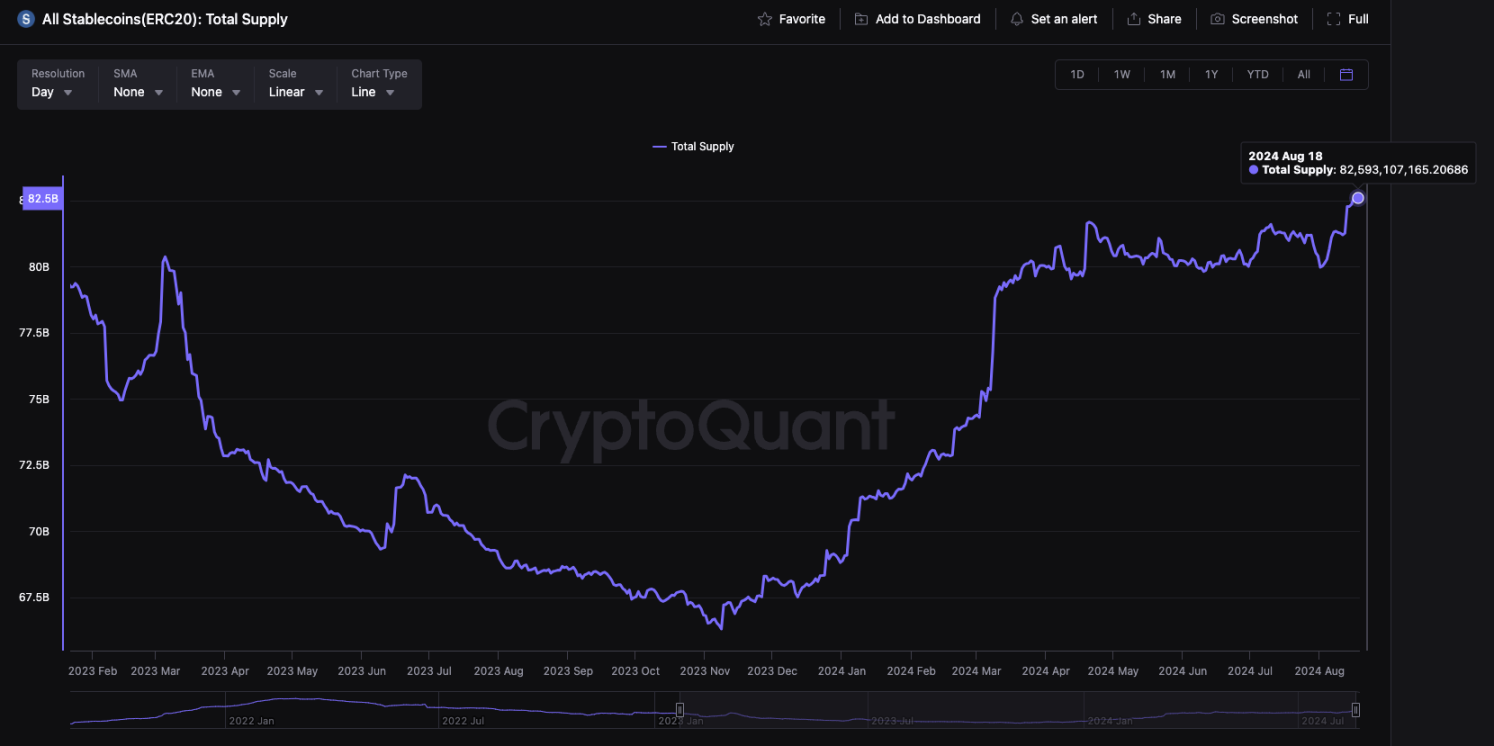 PSE Trading宏观时评：各项数据看涨，比特币牛市与山寨季即将到来 image 15
