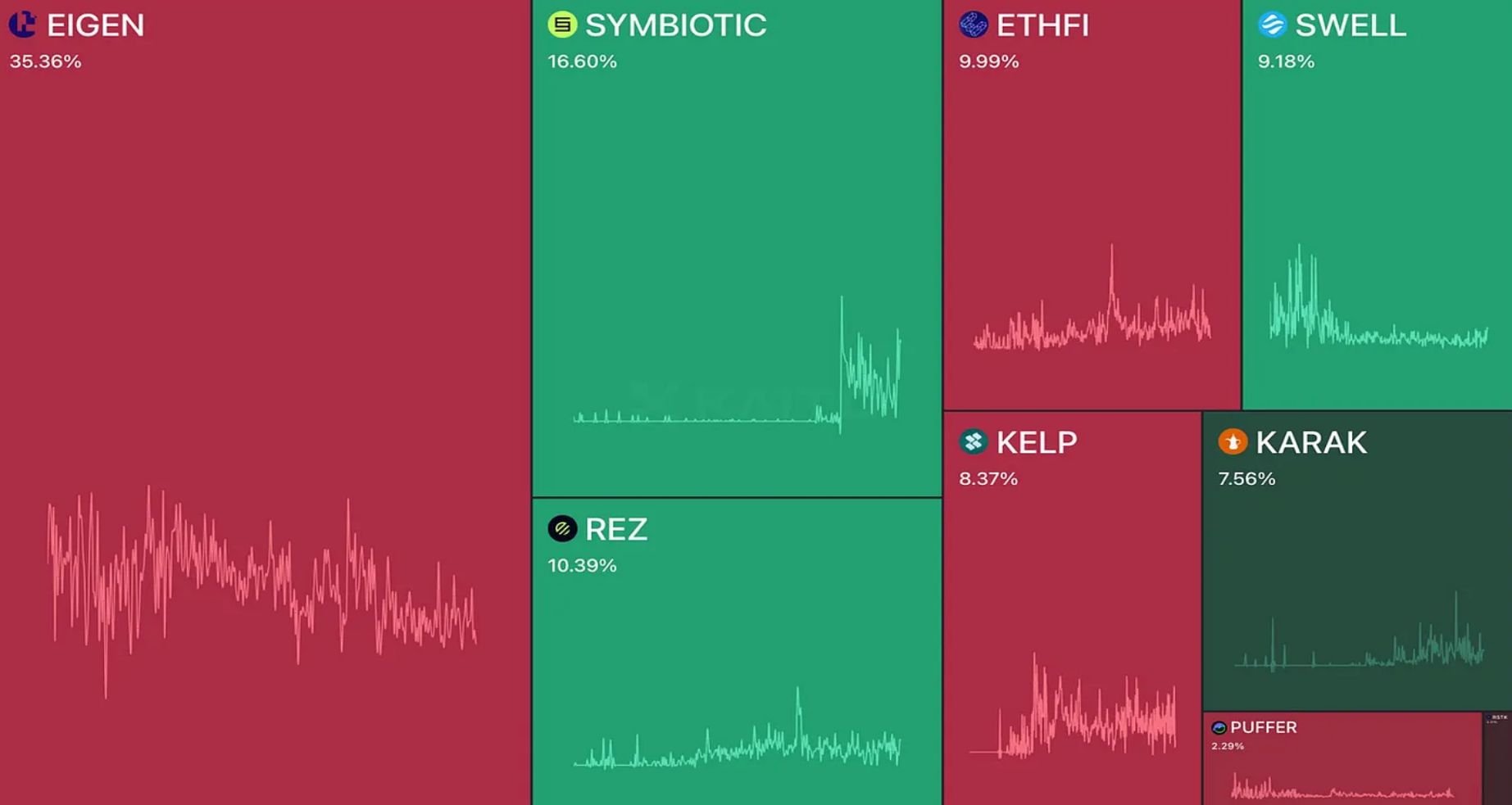 2024 年 8 月 DeFi 格局：链上数据洞察 image 25