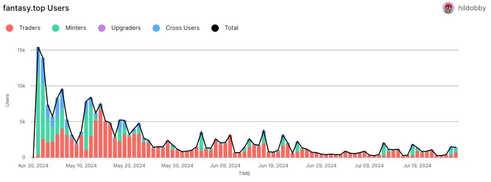 SocialFi 2.0: Turning mistakes into successes, attention is a new financial asset image 2