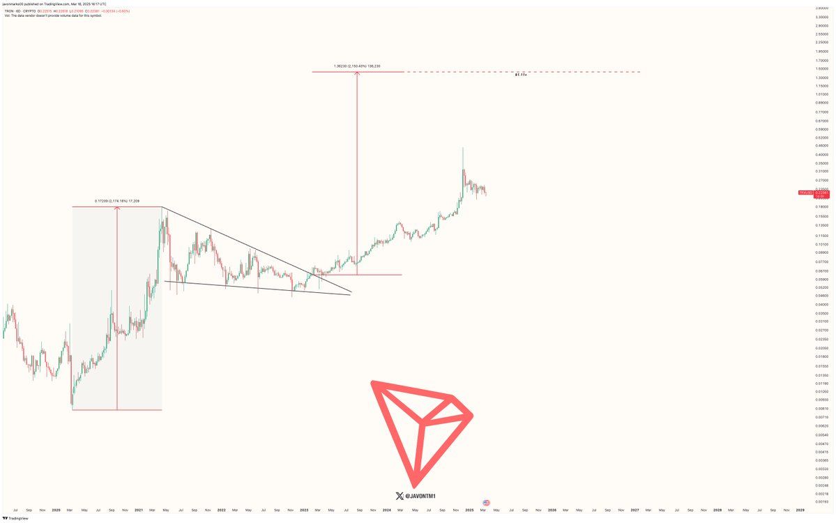 TRX sube un 6% mientras Justin Sun declara que la moneda meme de Tron se centra en ella y promete no tener beneficios personales image 1