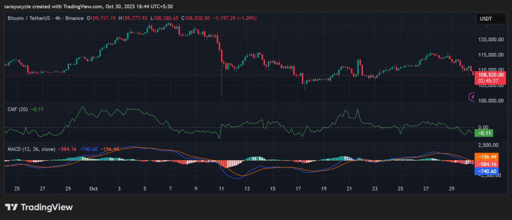Bitcoin(BTC)面臨關鍵考驗:能否在低於10萬美元的熊市風暴中生存? image 0
