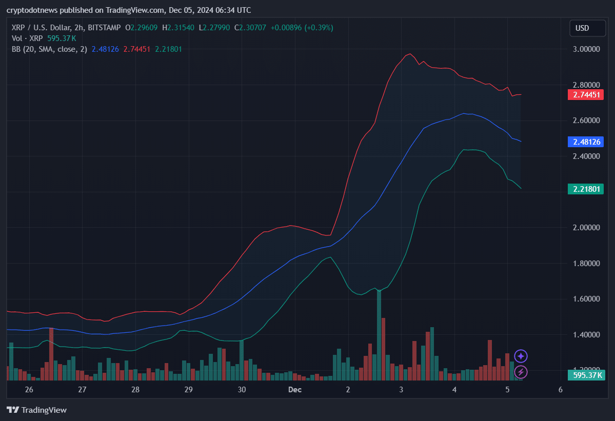 XRP loses position 3rd largest crypto spot as Ripple confirms postponing stablecoin launch image 1