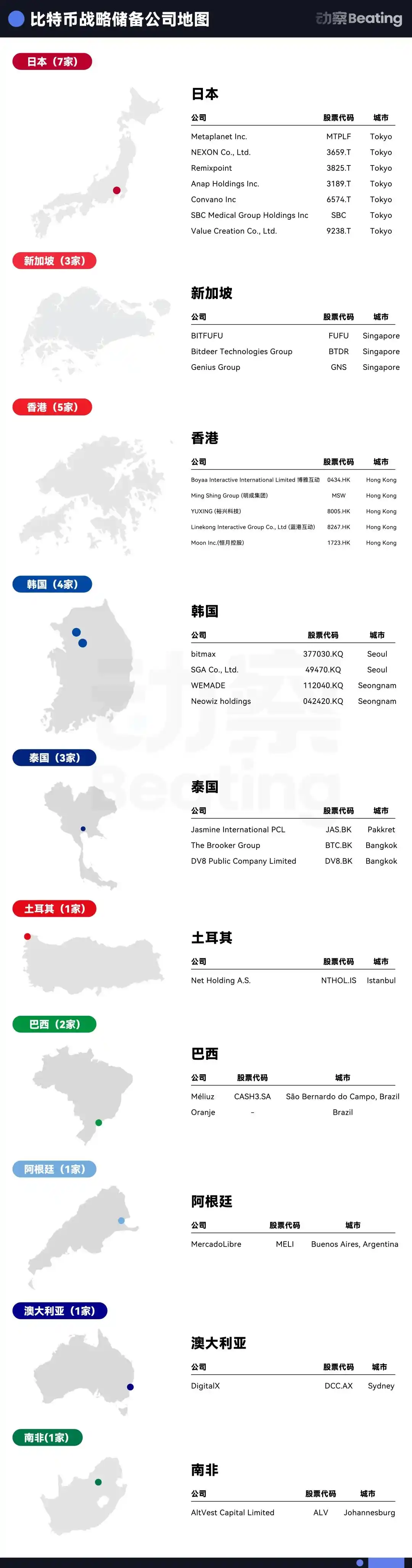 幣圈VC，把2兆美金故事講到了華爾街 image 0