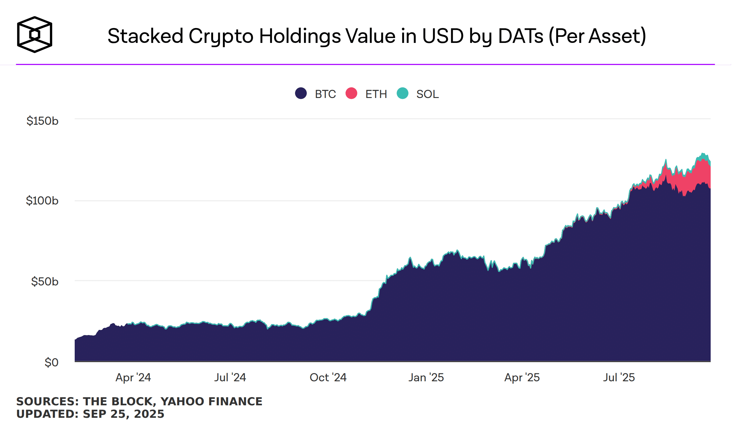 L'indagine statunitense sull'insider trading delle Crypto Treasuries potrebbe mettere pressione sulle riserve di Bitcoin durante il dibattito sugli ETF image 1