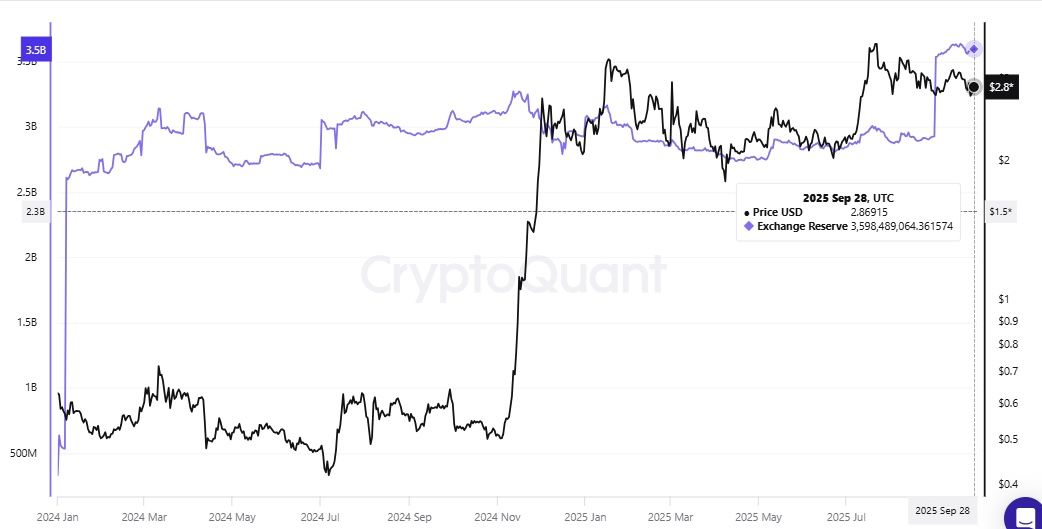 Octubre decidirá el camino de XRP mientras el precio defiende el nivel crucial de $ 2.70 image 1