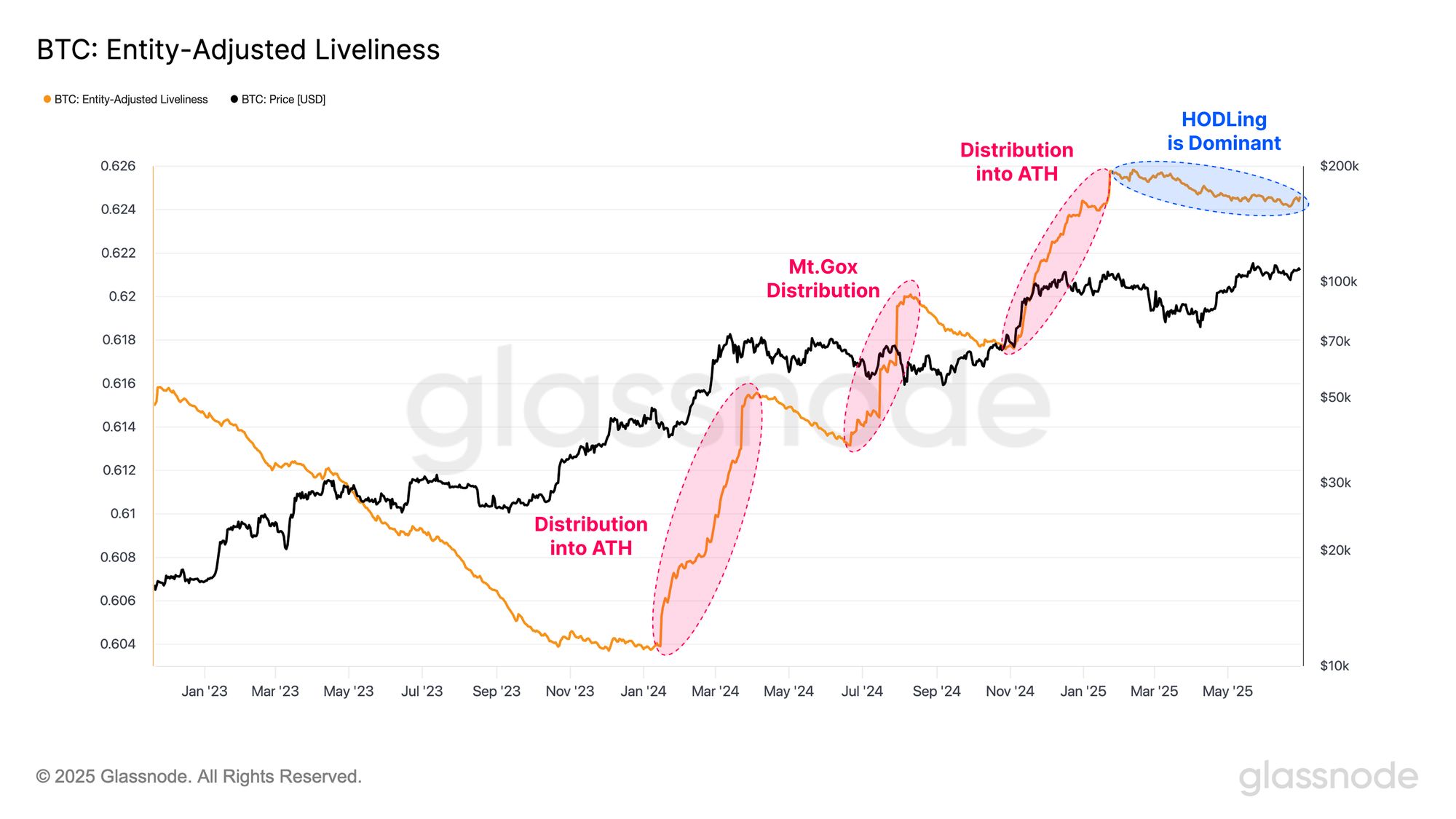 A Return to Profitability image 7
