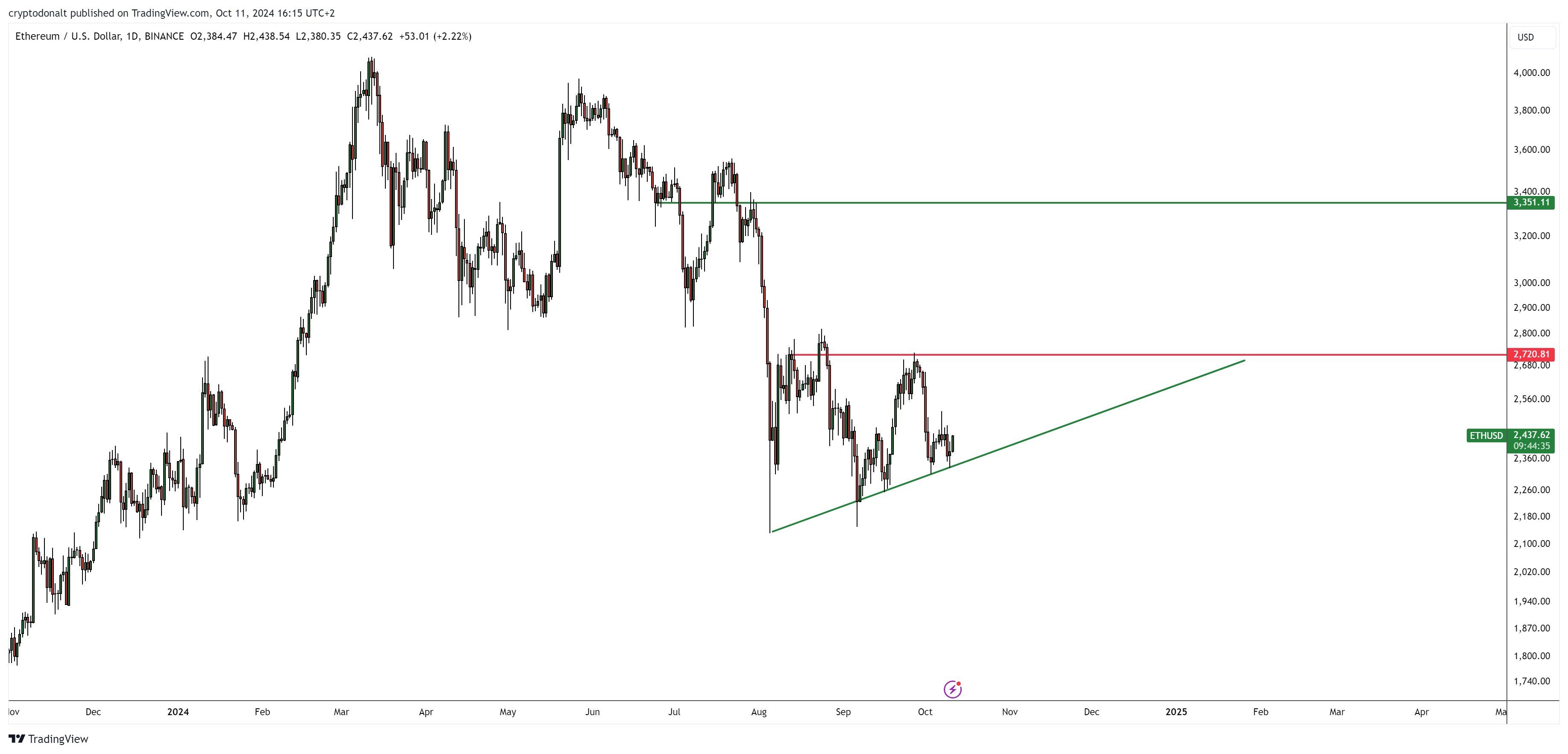 Top Analyst Unveils Level Where Bitcoin Finally Escapes ‘Endless Chop’ – Here’s His Forecast image 1