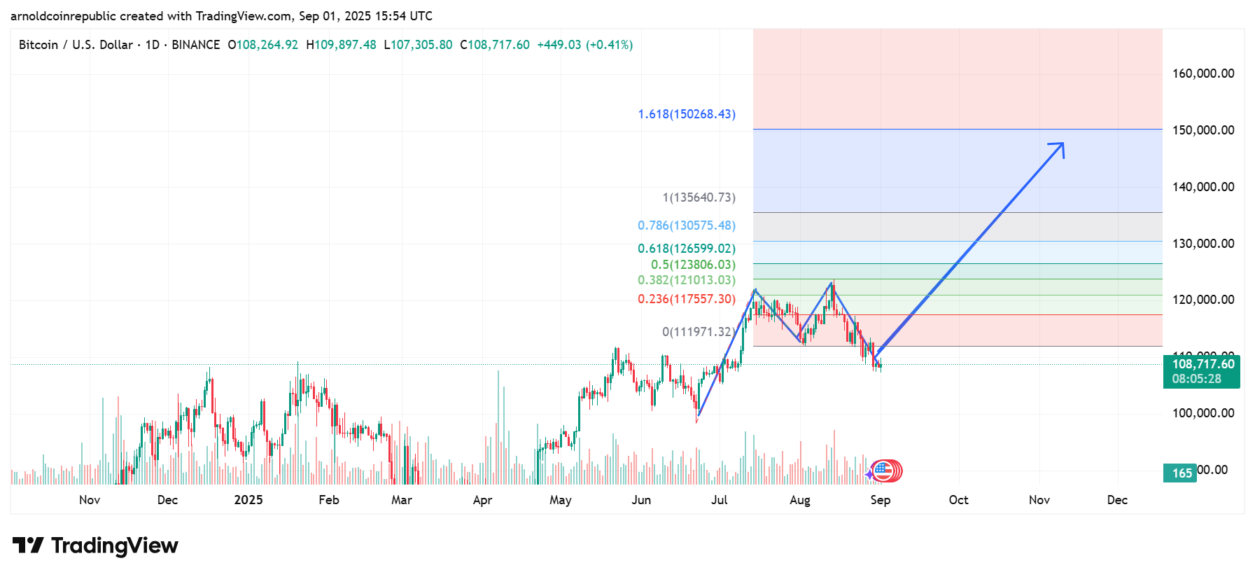 $4,6 млрд в опционах на биткоин и Ethereum истекают сегодня: рынок готовится к волатильности