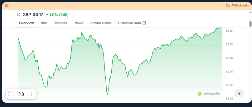 XRP Eyes Historic Milestone as Monthly Close Above $3.03 Signals Cycle 3 Breakout Toward $32