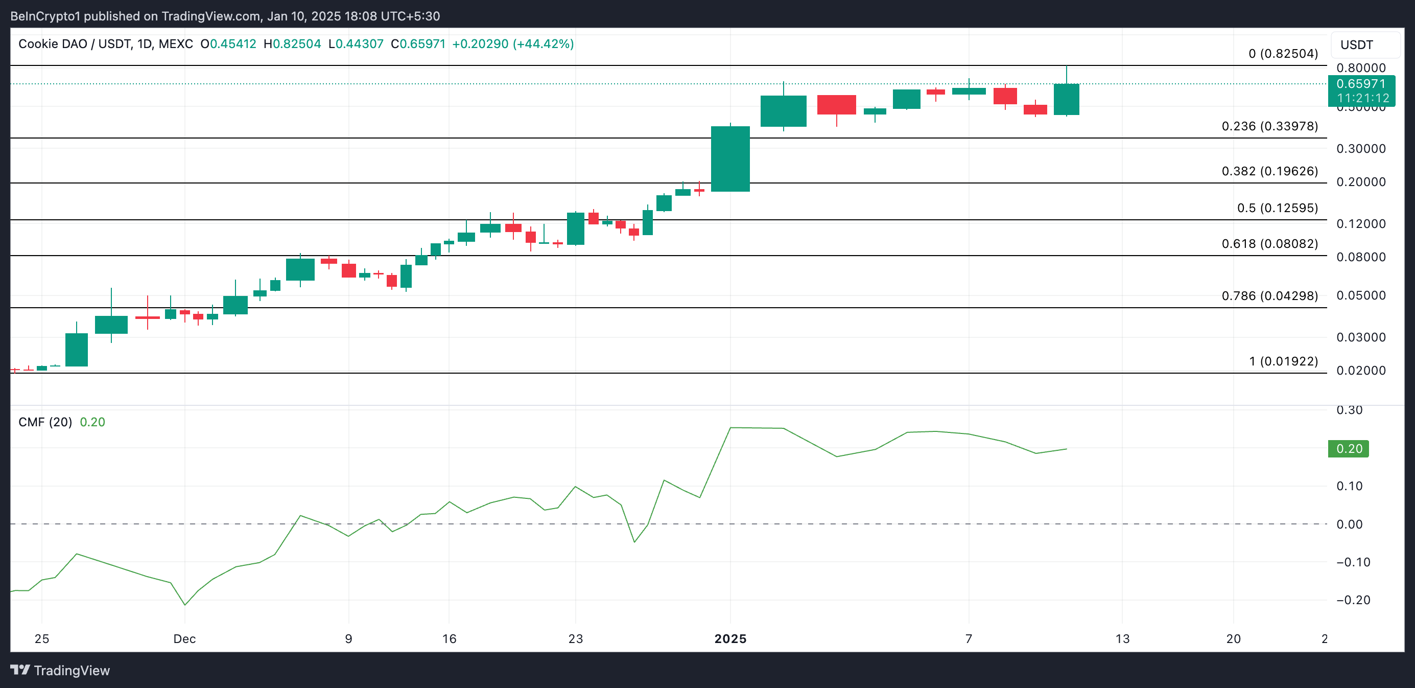 Why These Altcoins Are Trending Today — January 10 image 0