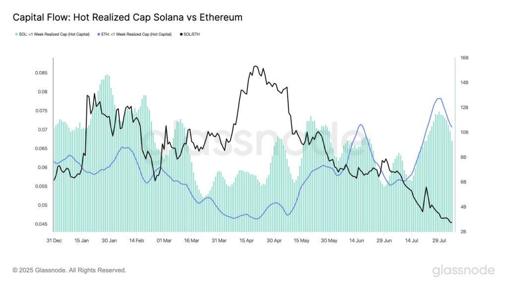 Ethereum vượt mặt Solana về dòng tiền đổ vào: Hướng tới mục tiêu giá $4,000 image 1