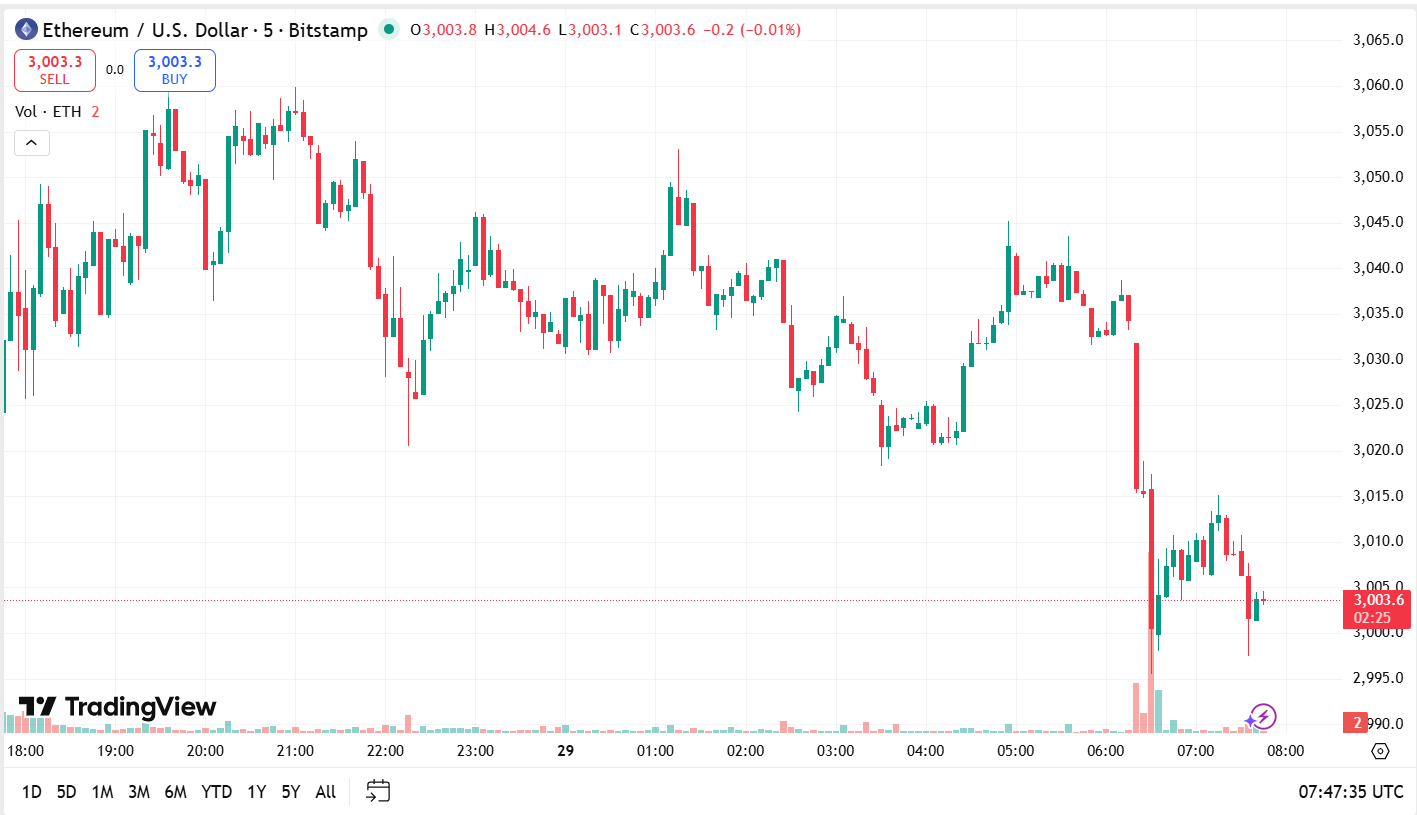 Arthur Hayes prevê que a maioria dos L1s vai travar, exceto Ethereum e Solana