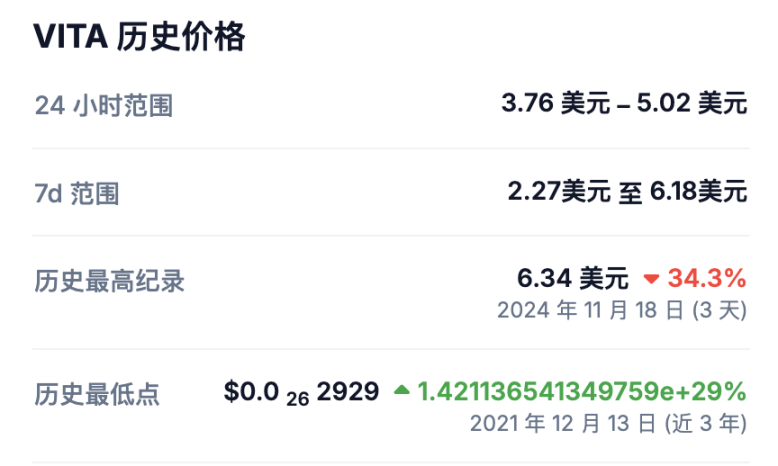 VitaDAO-ni dekodlash: Markazlashmagan fan paradigmasining inqilobi image 1