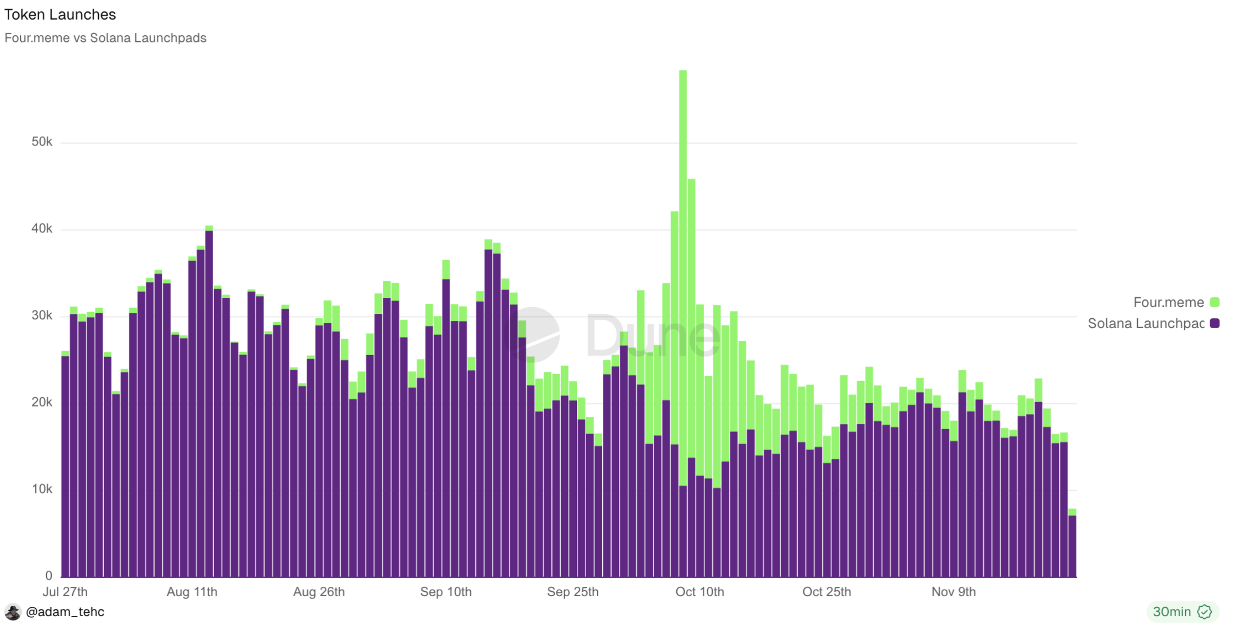加密市场周观察(11.17-11.24):市场持续下跌,伴随降息预期提升或走出修复行情 image 14