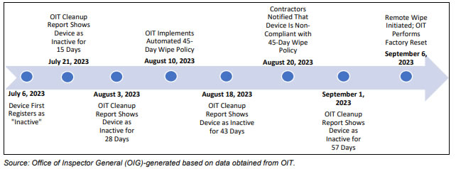 ‘Avoidable errors’ wiped a year’s worth of Gary Gensler’s texts... oops image 0