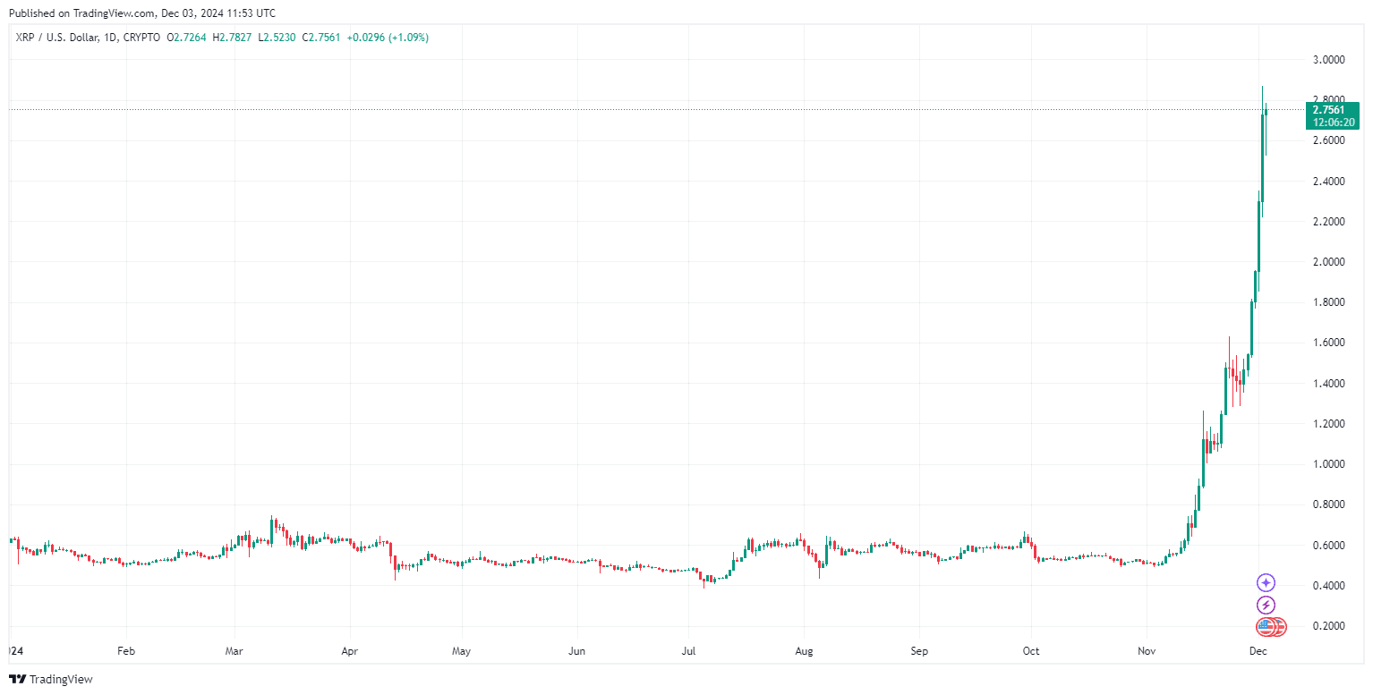 XRP Meme Coins Surge: ARMY, BEAR, and MAG also surge as XRP Hits 7-Year Highs image 0