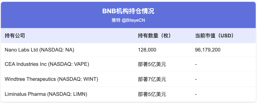 BNB の機関投資家による蓄積により、個人投資家にはどのようなチャンスがあるでしょうか? image 2