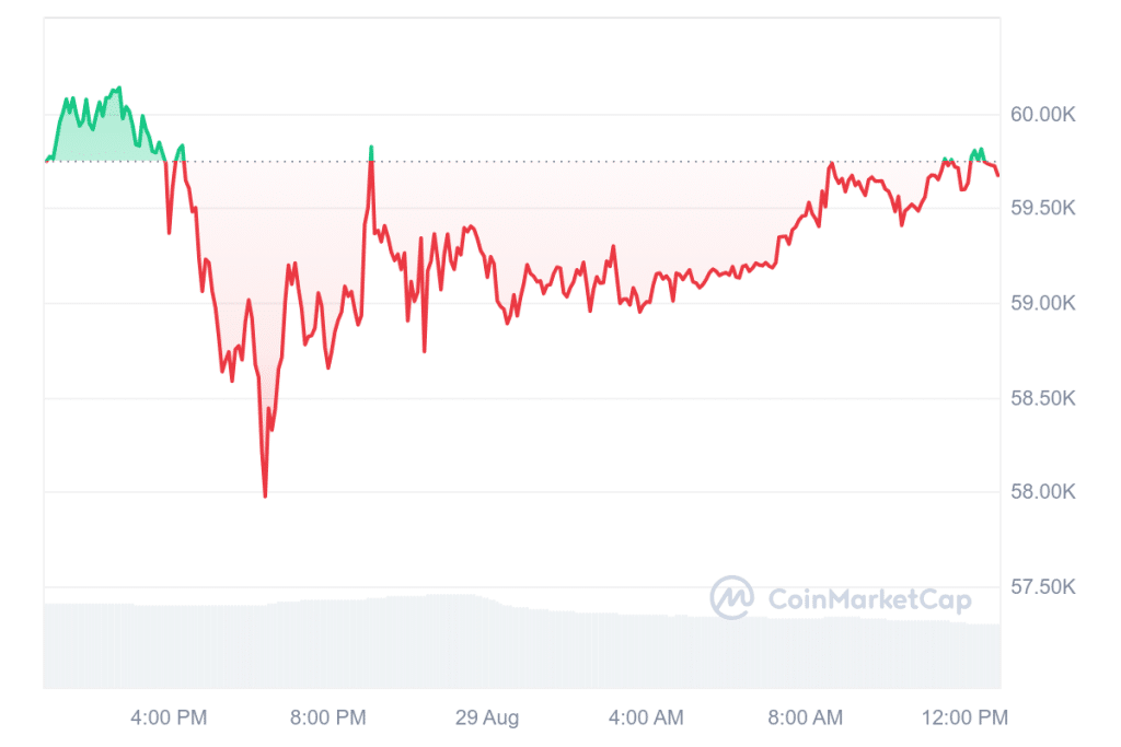 Krypto News: Brutale Verluste, kaum noch Käufer – Analysten bearish: Kommt der Bull-Run je zurück? image 3