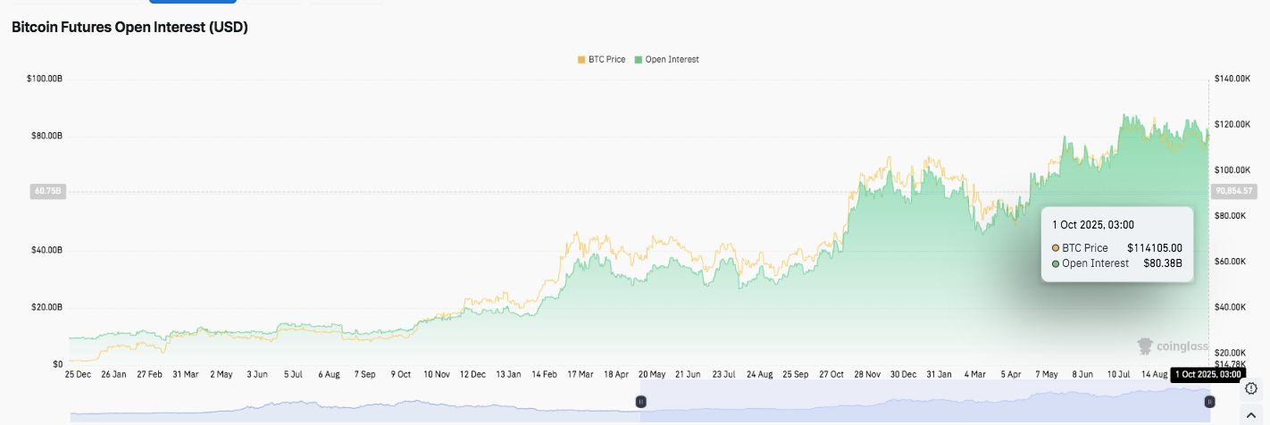 Прогноз цены Bitcoin (BTC): Преодолеет ли Bitcoin отметку в $118K? image 3