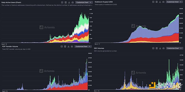 Dragonfly合伙人:为何现在的新公链从一诞生就伴随着骂声?