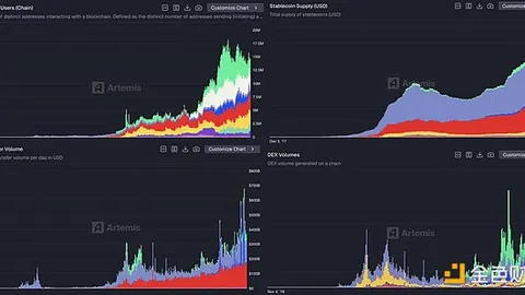 Socio de Dragonfly: ¿Por qué las nuevas blockchains públicas reciben críticas desde el momento en que nacen?