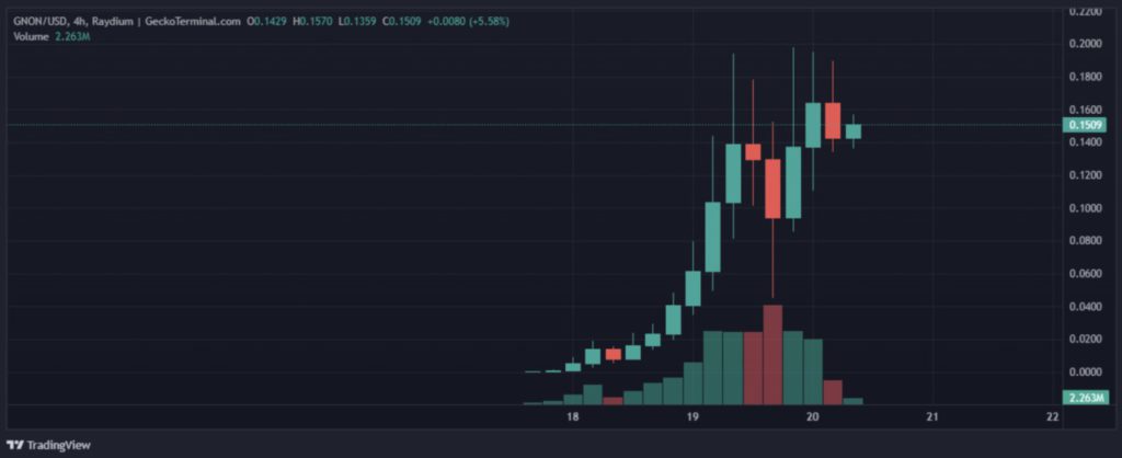 Trader Crypto Raih Untung Rp139 Miliar dalam 3 Hari! Bagaimana Caranya? image 0