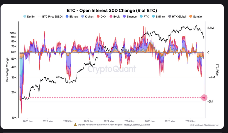Voici pourquoi cette purge du bitcoin pourrait précéder un rallye fulgurant image 0