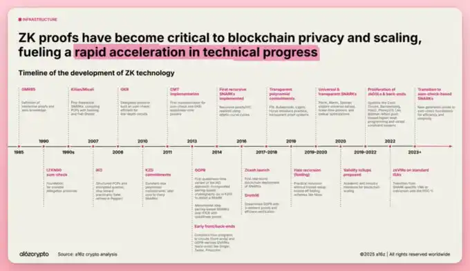 降息背景下,未来半年哪些叙事将持续升温? image 4