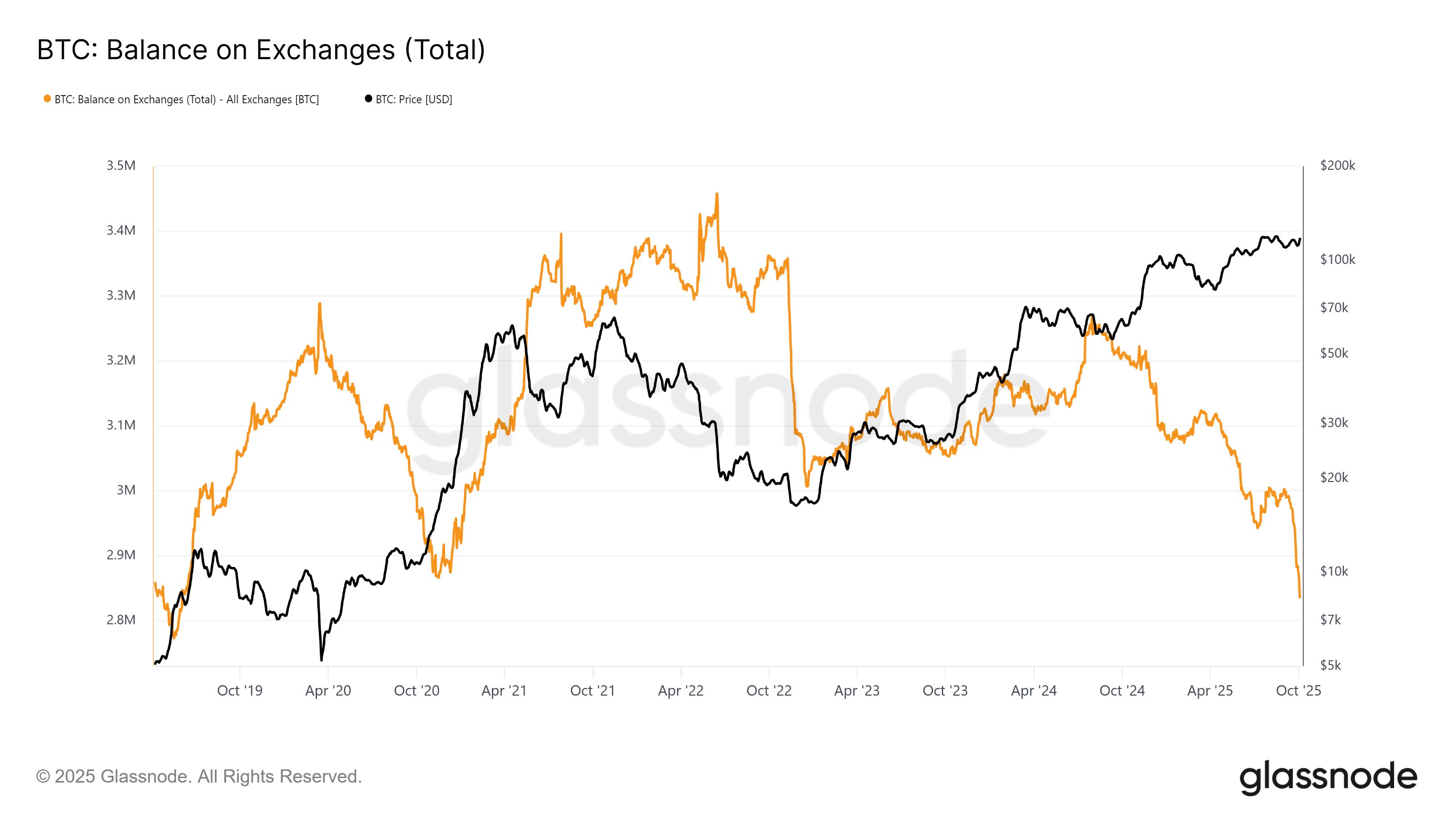 Perspectiva de Preço do Bitcoin Após Máxima Histórica: Rali Maior ou Correções? image 1