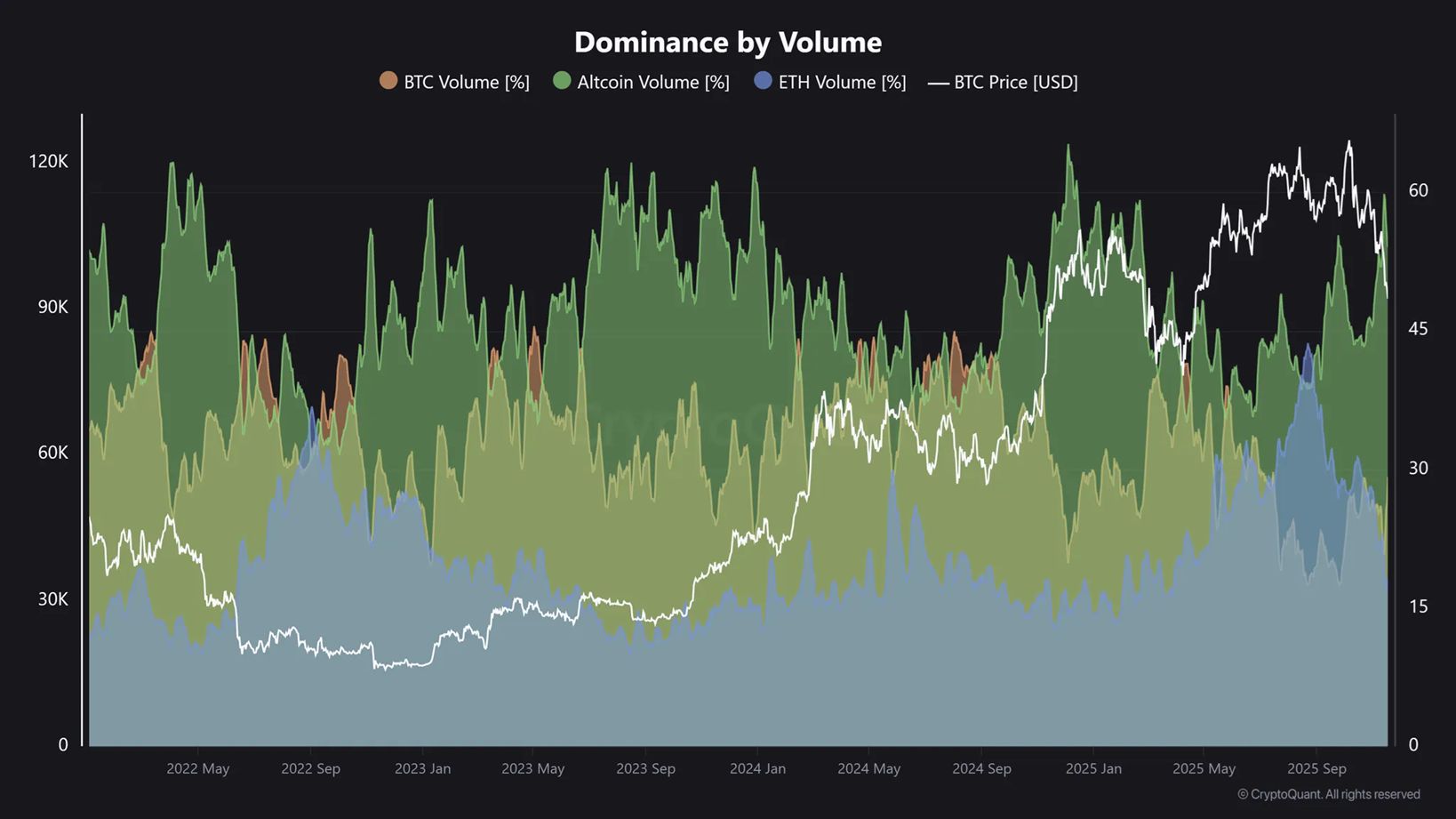 Altcoins geben nicht auf: 3 positive Signale trotz extremer Marktangst image 2