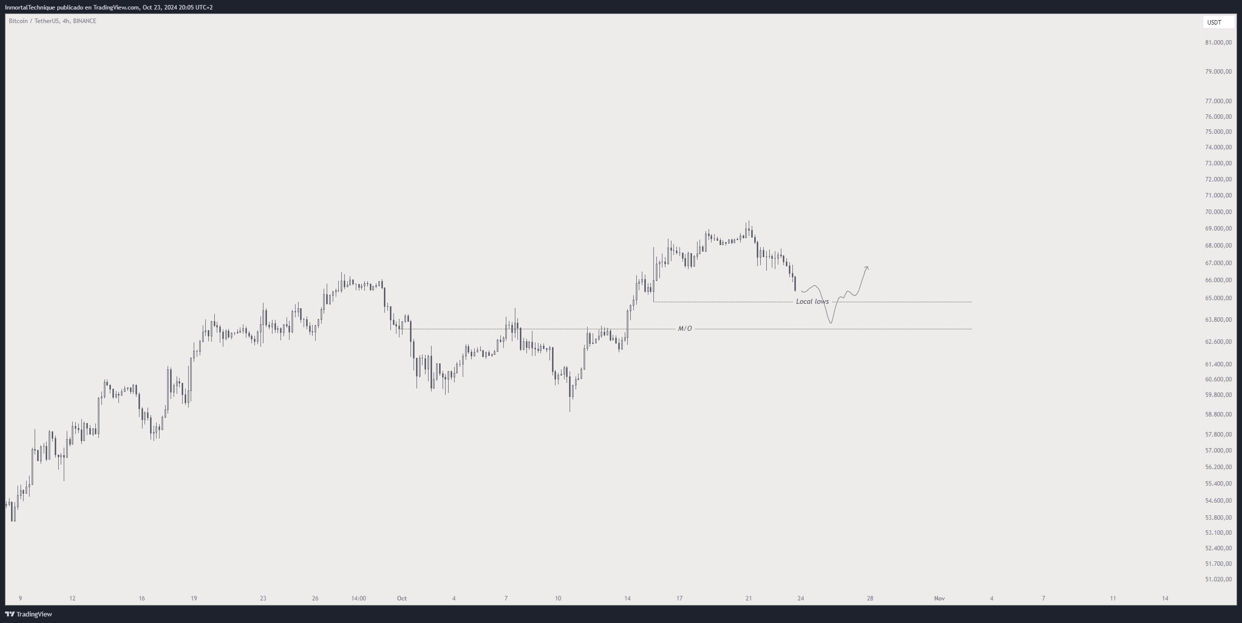 Crypto Analyst Says Bitcoin Could Explode by 164% This Cycle, But Thinks Solana Will Do Even Better – Here’s Why image 0