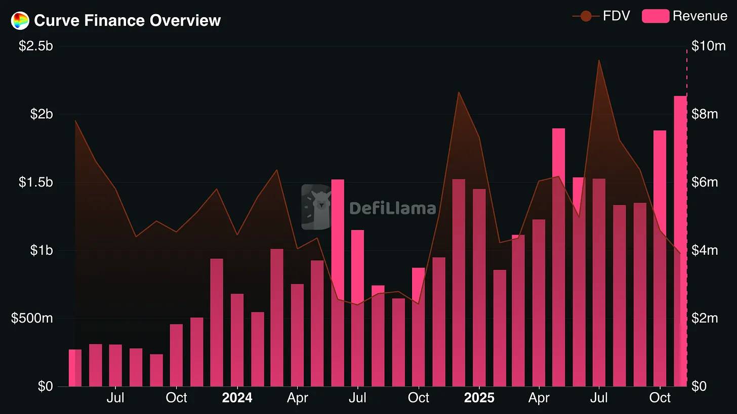 投机币已死，股权币当立 image 6