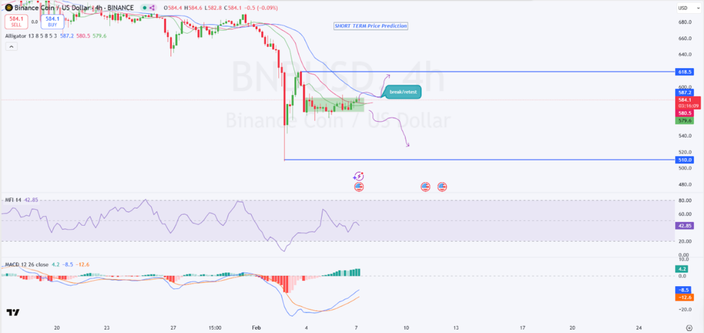 Precio del BNB Sueño de 2000 $: Por qué los analistas dicen que es posible image 2