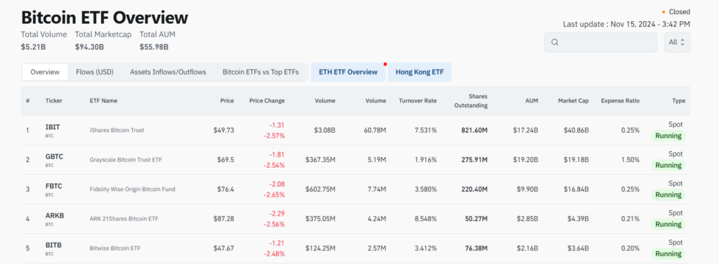 Bitcoin ke US$100.000 Sebelum 2025? Ini Faktor Pendukungnya image 0