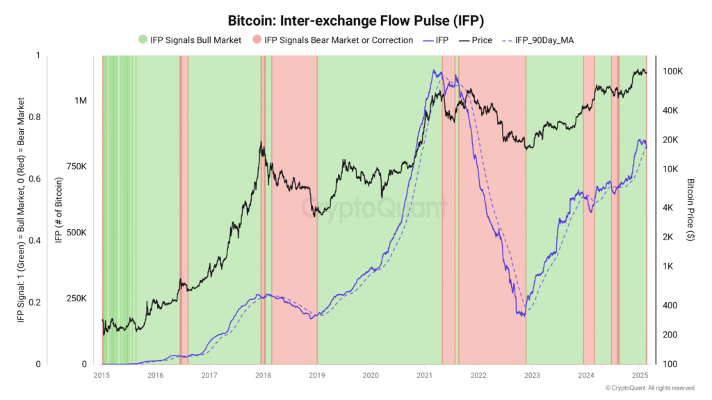 Analis Peringatkan Bitcoin Masuki Fase Bearish, Ini Penyebabnya image 0