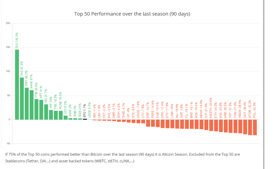 Инвесторы дали прогноз биткоина (BTC) на фоне штурма ATH image 1