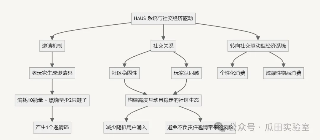 一文读懂 STEPN GO：创新设计与经济模型深度解析，探索跑鞋二代破圈机会 image 4
