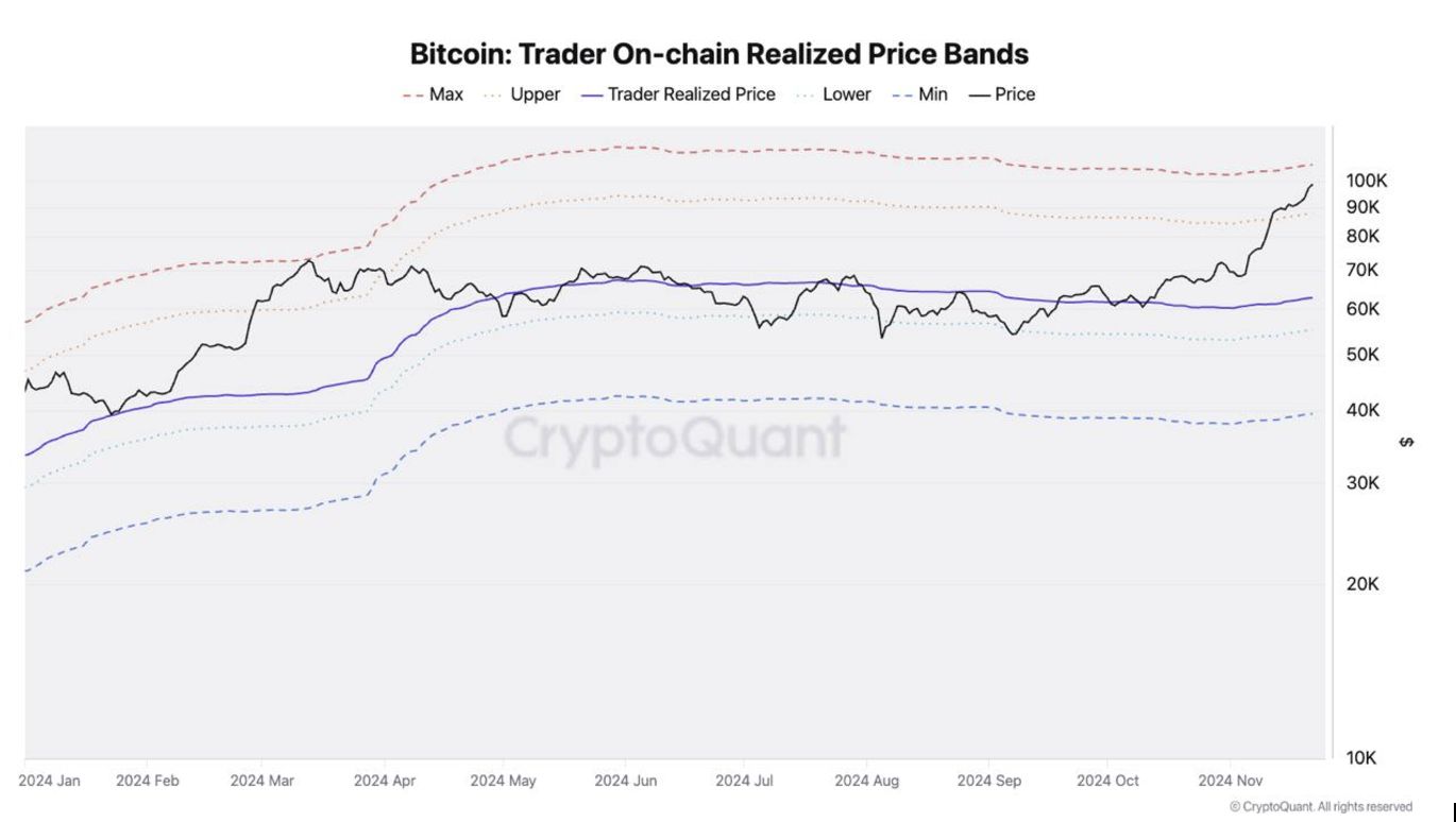 Прогнозы аналитиков по биткоину (BTC) на декабрь 2024 года image 2