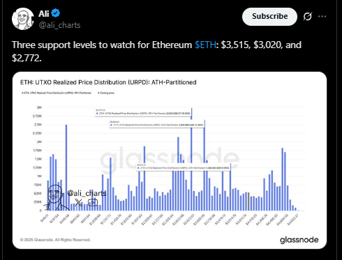 ¿Puede el precio de Ethereum alcanzar los 10.000 $ mientras Tom Lee ve un “descubrimiento real”? image 1