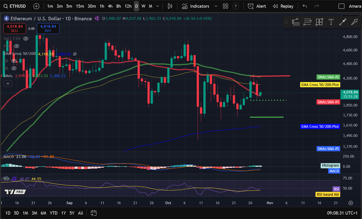 加密貨幣價格分析 10-29:BITCOIN:BTC,ETHEREUM:ETH,SOLANA:SOL,FILECOIN:FIL,INJECTIVE:INJ image 1