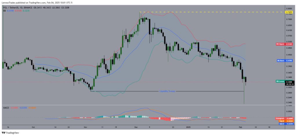 Analisis Polygon (POL): Level $0,50 Bisa Menjadi Kunci Pergerakan Selanjutnya (5/2/25) image 1