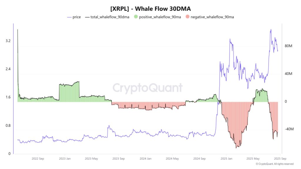 Cú bứt phá “moonshot” của XRP trong Q4 phụ thuộc vào yếu tố then chốt sau image 1