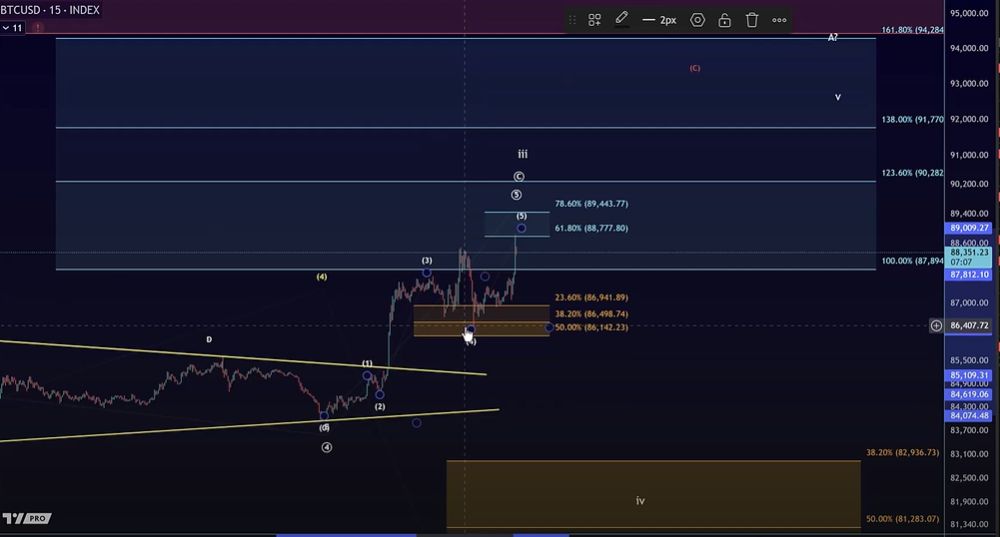 Bitcoin Flexes its Muscle to Clear Key Resistance Zone, Eyes $100K as Momentum Builds image 3