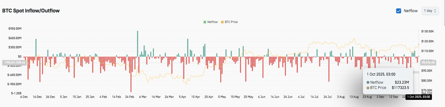 Прогноз цены Bitcoin (BTC): Преодолеет ли Bitcoin отметку в $118K? image 5
