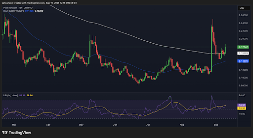 PYTH Network Explodes 12% as Bulls Break Key Resistance, Is $0.250 Next? image 0