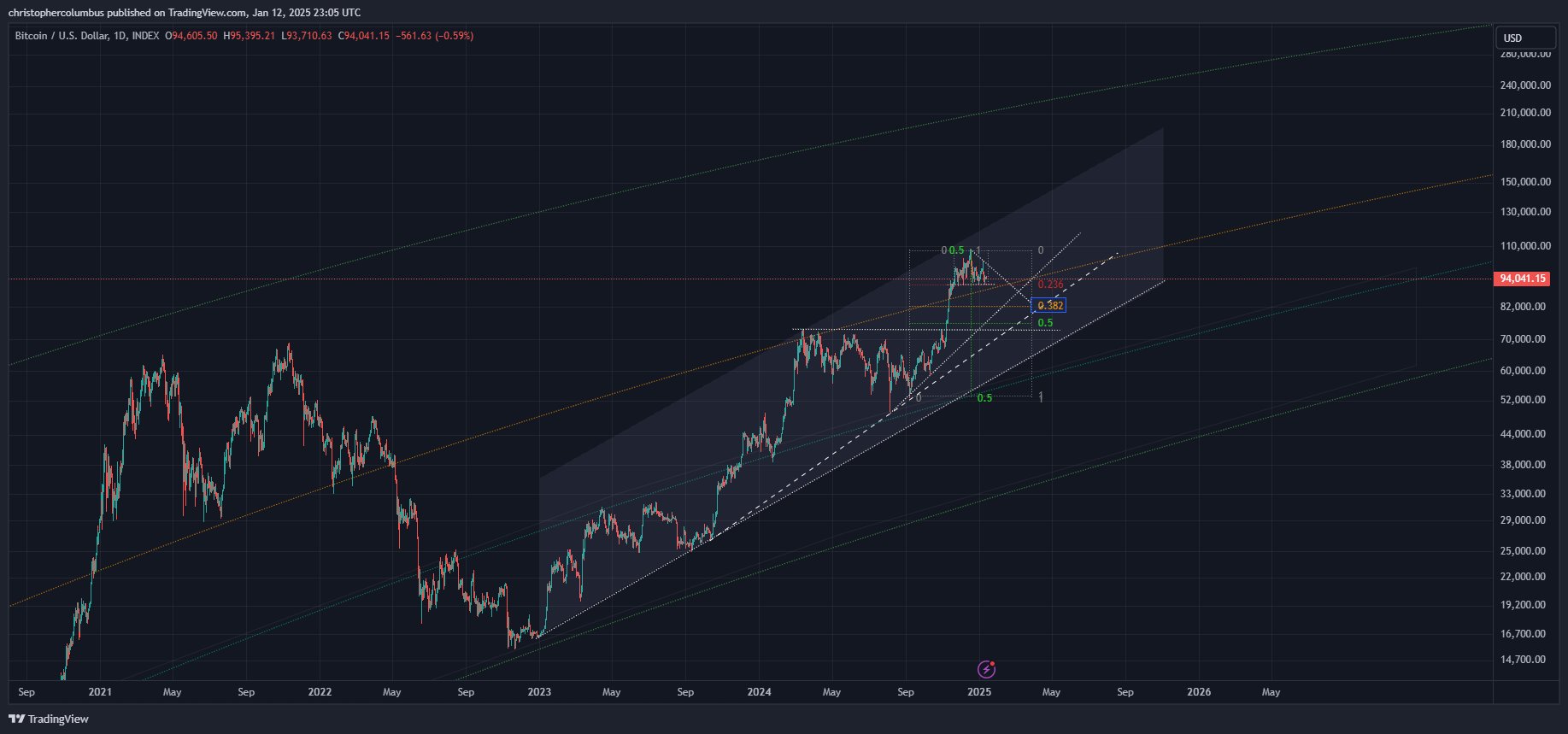 Bitcoin Could Collapse Before Sparking 119% Rally, According to Analyst Who Called 2021 Market Meltdown image 1