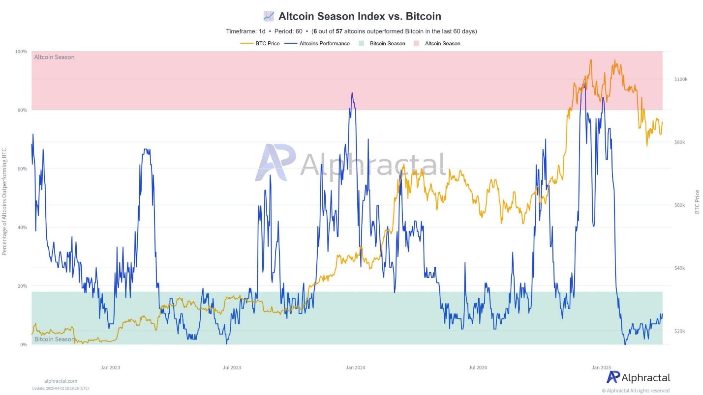 Quý 2 là cơ hội tuyệt vời để mua altcoin? image 0